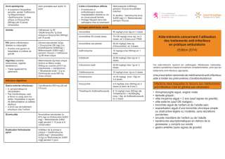 Antibiothérapie en usage ambulatoire : Dépliant